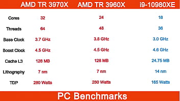 r9 3950X r.ape intel 10980XE
